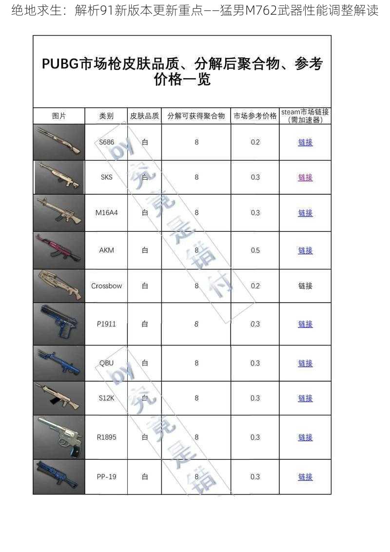 绝地求生：解析91新版本更新重点——猛男M762武器性能调整解读