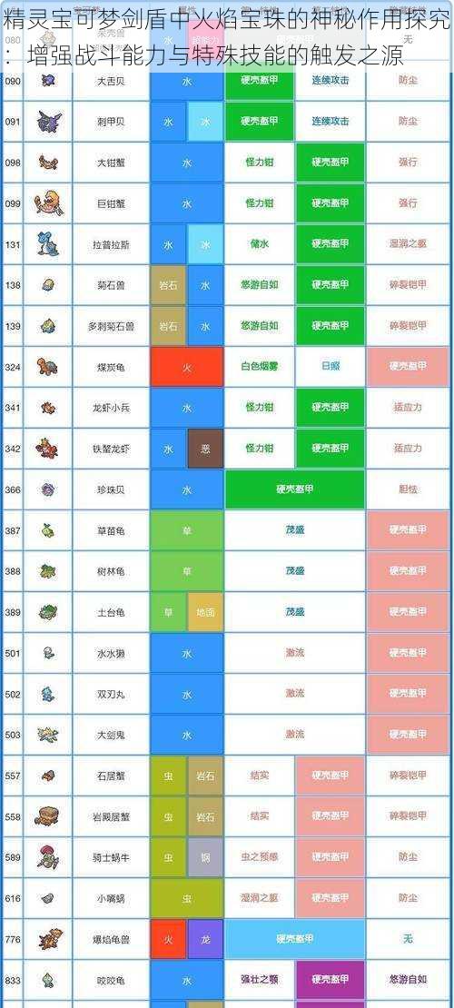 精灵宝可梦剑盾中火焰宝珠的神秘作用探究：增强战斗能力与特殊技能的触发之源