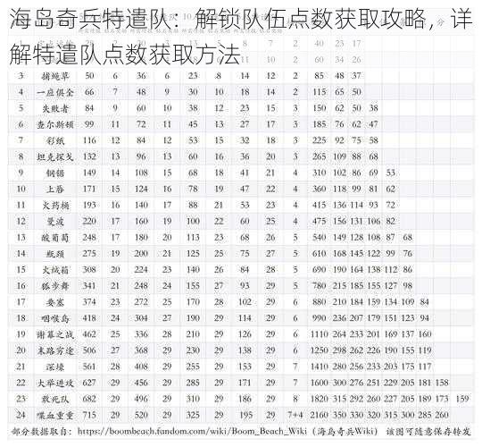 海岛奇兵特遣队：解锁队伍点数获取攻略，详解特遣队点数获取方法