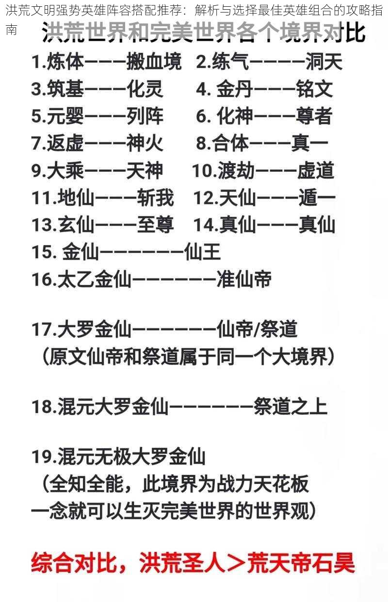 洪荒文明强势英雄阵容搭配推荐：解析与选择最佳英雄组合的攻略指南