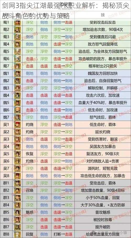 剑网3指尖江湖最强PK职业解析：揭秘顶尖战斗角色的优势与策略