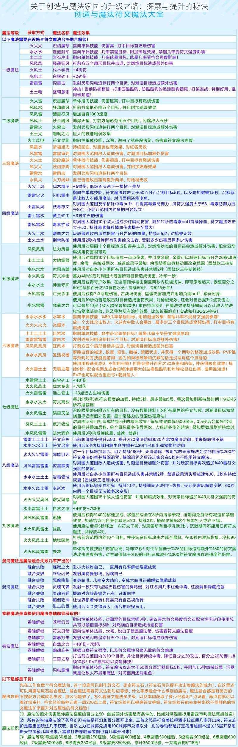 关于创造与魔法家园的升级之路：探索与提升的秘诀