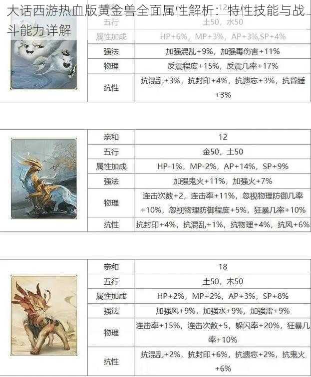 大话西游热血版黄金兽全面属性解析：特性技能与战斗能力详解