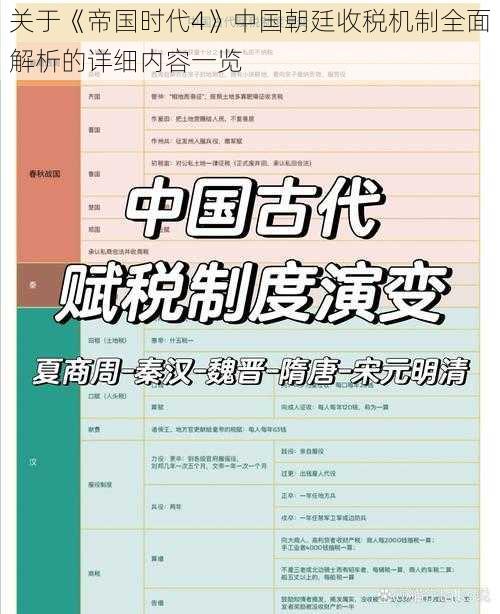 关于《帝国时代4》中国朝廷收税机制全面解析的详细内容一览