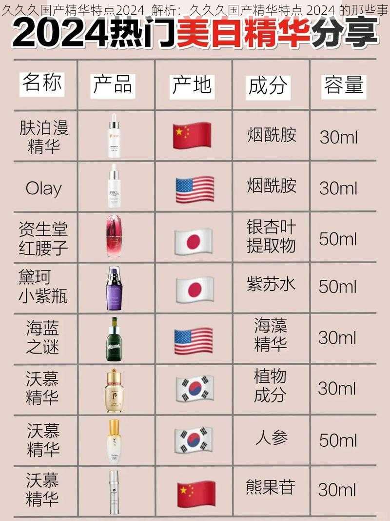 久久久国产精华特点2024_解析：久久久国产精华特点 2024 的那些事