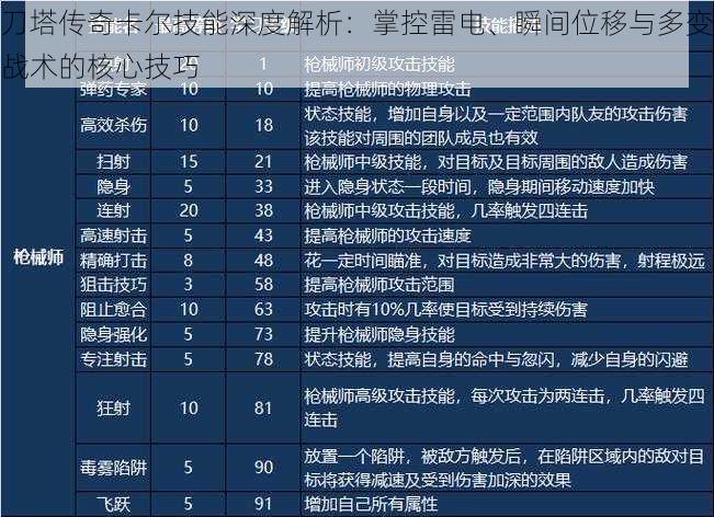 刀塔传奇卡尔技能深度解析：掌控雷电、瞬间位移与多变战术的核心技巧