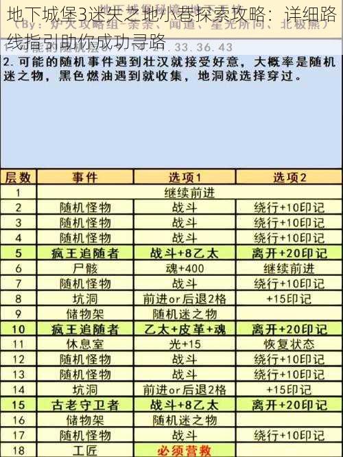 地下城堡3迷失之地小巷探索攻略：详细路线指引助你成功寻路