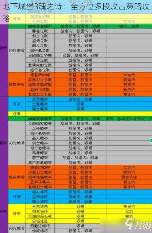 地下城堡3魂之诗：全方位多段攻击策略攻略