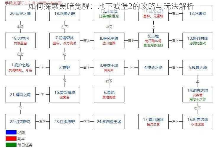 如何探索黑暗觉醒：地下城堡2的攻略与玩法解析