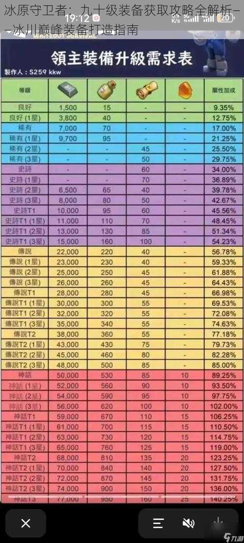 冰原守卫者：九十级装备获取攻略全解析——冰川巅峰装备打造指南