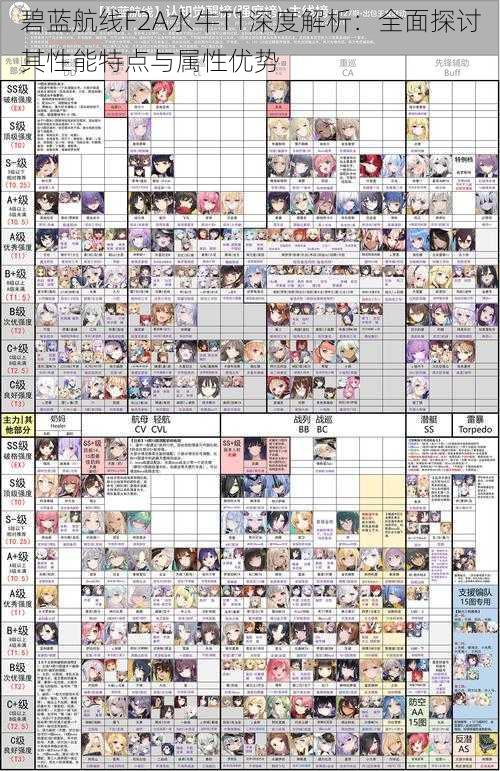 碧蓝航线F2A水牛T1深度解析：全面探讨其性能特点与属性优势