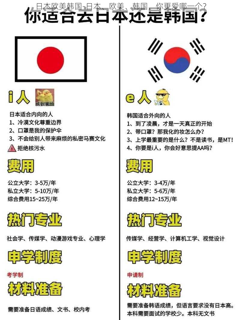 日本欧美韩国-日本、欧美、韩国，你更爱哪一个？