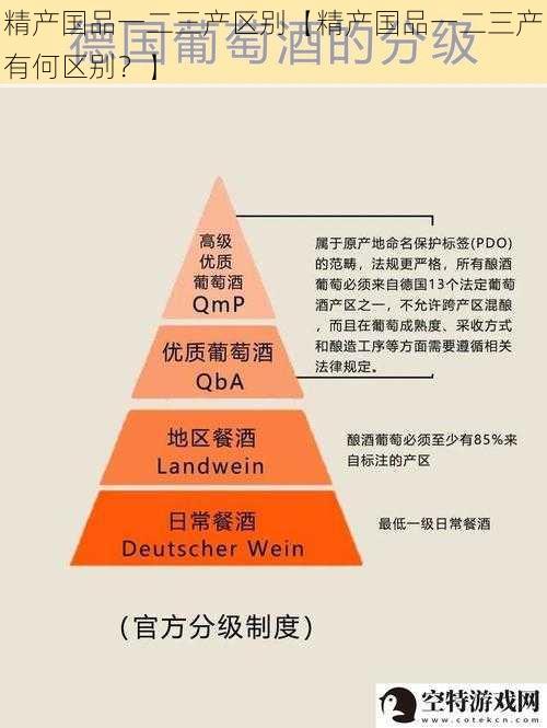 精产国品一二三产区别【精产国品一二三产有何区别？】