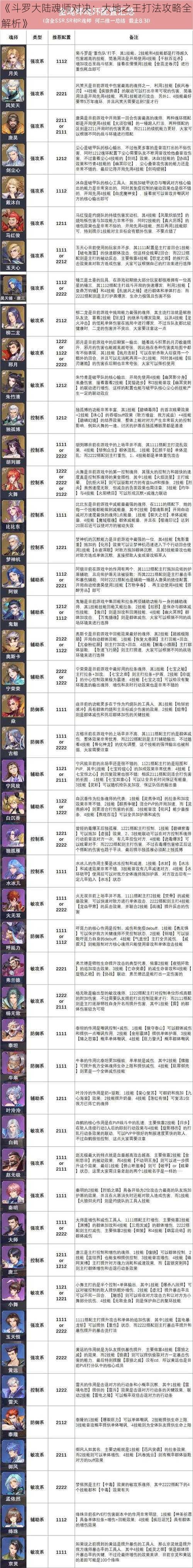 《斗罗大陆魂师对决：大地之王打法攻略全解析》