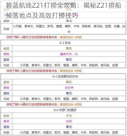 碧蓝航线Z21打捞全攻略：揭秘Z21捞船掉落地点及高效打捞技巧