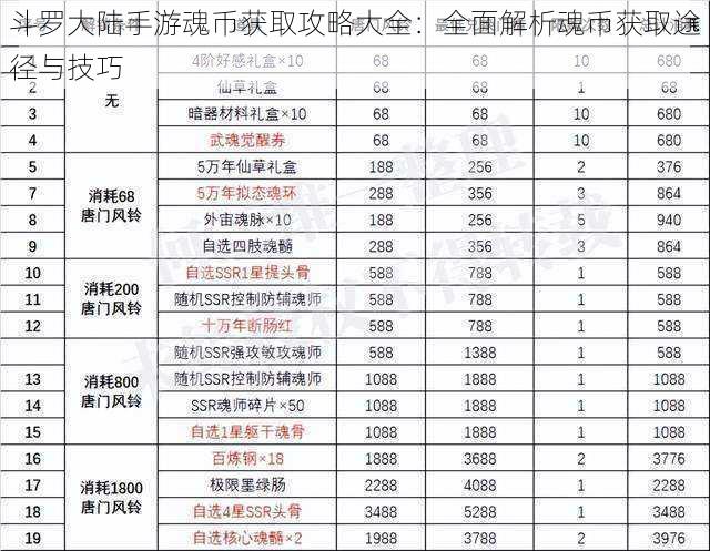 斗罗大陆手游魂币获取攻略大全：全面解析魂币获取途径与技巧