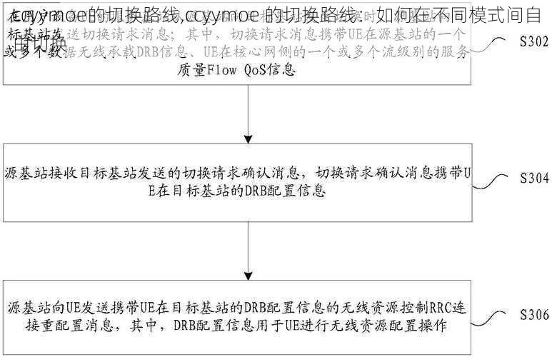 ccyymoe的切换路线,ccyymoe 的切换路线：如何在不同模式间自由切换