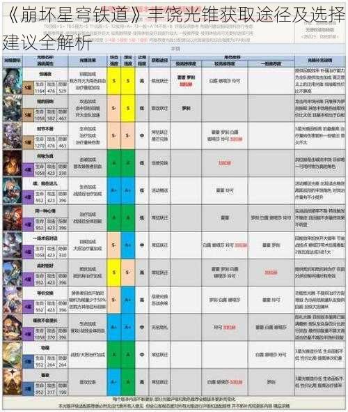 《崩坏星穹铁道》丰饶光锥获取途径及选择建议全解析