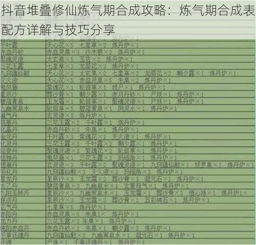 抖音堆叠修仙炼气期合成攻略：炼气期合成表配方详解与技巧分享