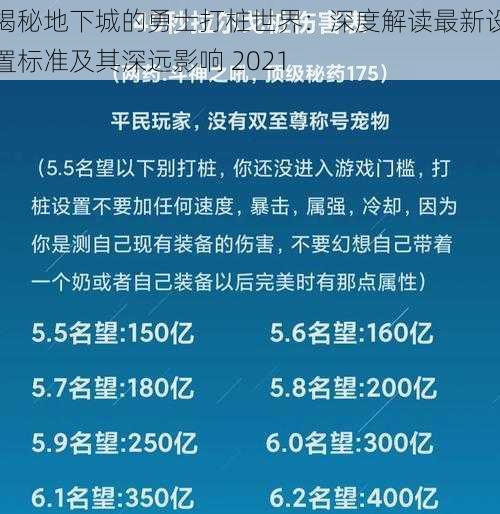 揭秘地下城的勇士打桩世界：深度解读最新设置标准及其深远影响 2021