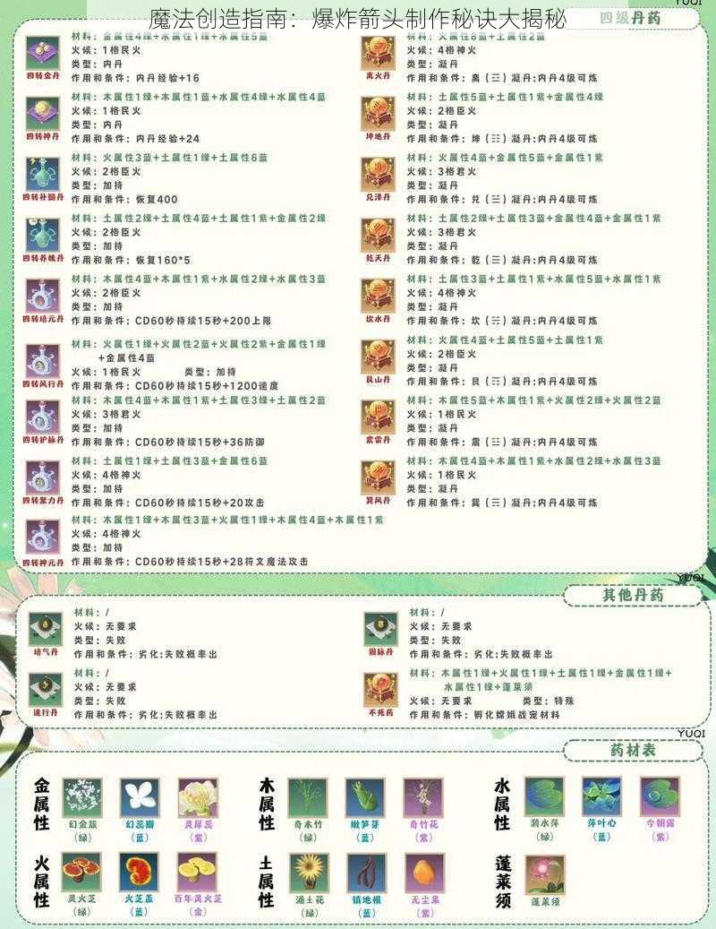 魔法创造指南：爆炸箭头制作秘诀大揭秘