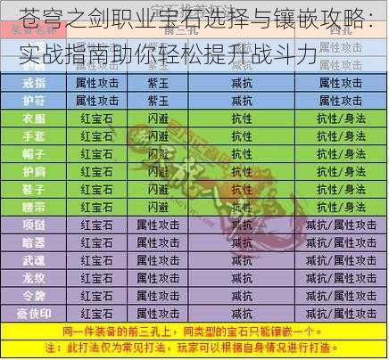 苍穹之剑职业宝石选择与镶嵌攻略：实战指南助你轻松提升战斗力