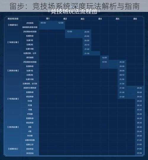 留步：竞技场系统深度玩法解析与指南