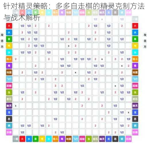 针对精灵策略：多多自走棋的精灵克制方法与战术解析