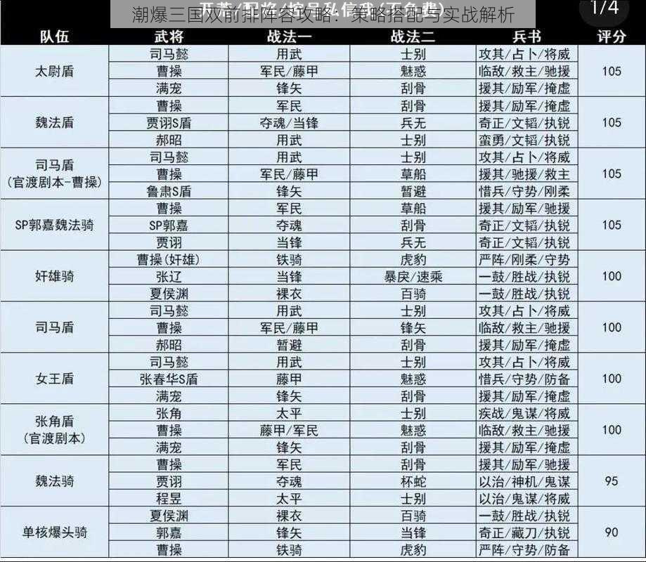 潮爆三国双前排阵容攻略：策略搭配与实战解析