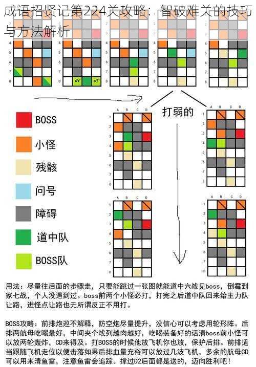 成语招贤记第224关攻略：智破难关的技巧与方法解析