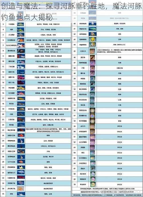 创造与魔法：探寻河豚垂钓胜地，魔法河豚钓鱼地点大揭秘
