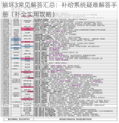 崩坏3常见解答汇总：补给系统疑难解答手册（补全实用攻略）