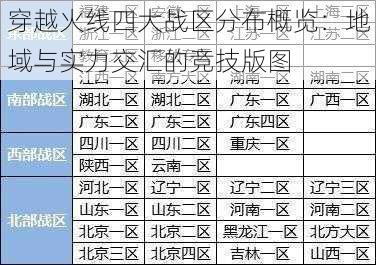 穿越火线四大战区分布概览：地域与实力交汇的竞技版图