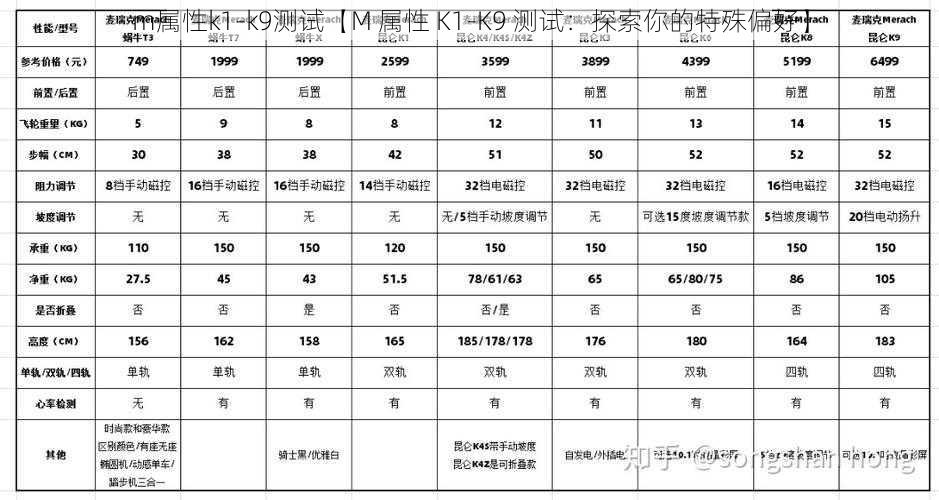 m属性k1-k9测试【M 属性 K1-K9 测试：探索你的特殊偏好】