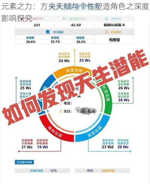 元素之力：方尖天赋与个性塑造角色之深度影响探究