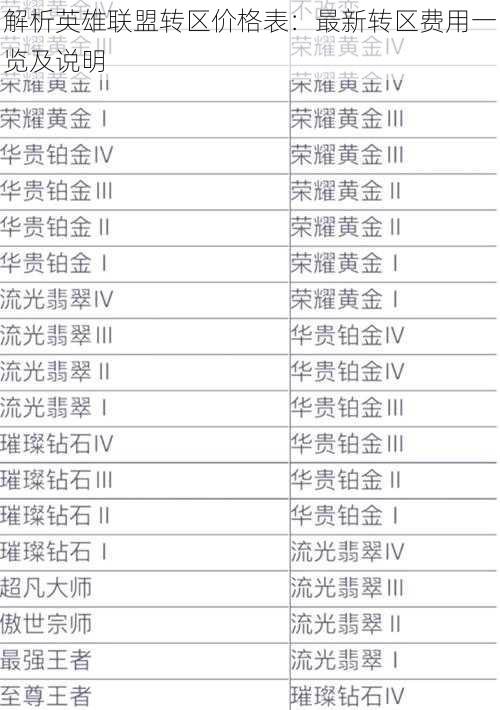 解析英雄联盟转区价格表：最新转区费用一览及说明