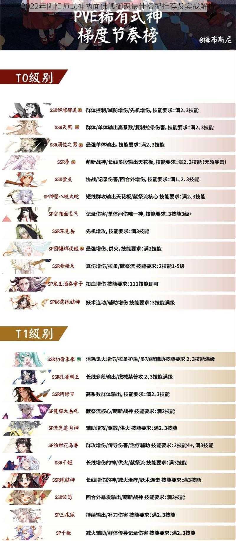 2022年阴阳师式神两面佛呱御魂最佳搭配推荐及实战解析