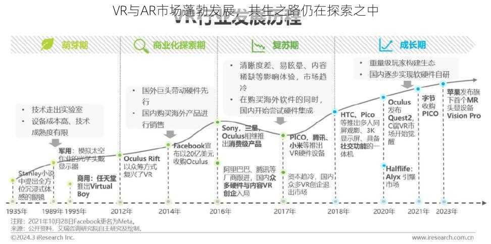 VR与AR市场蓬勃发展，共生之路仍在探索之中