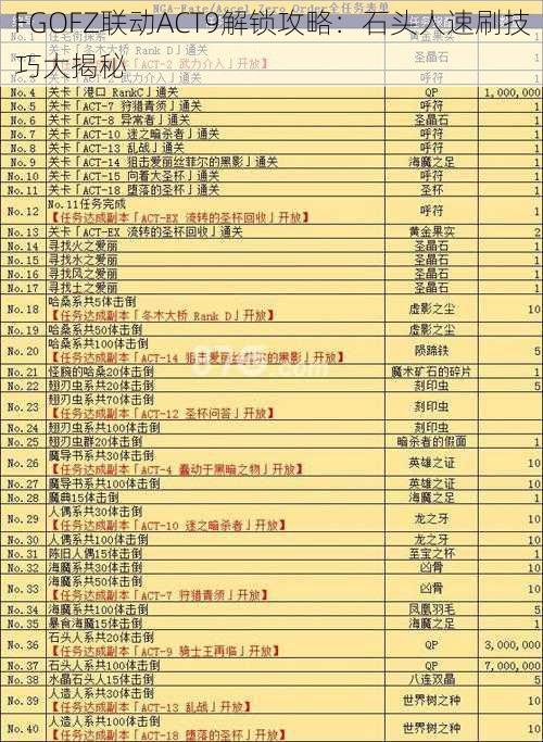 FGOFZ联动ACT9解锁攻略：石头人速刷技巧大揭秘