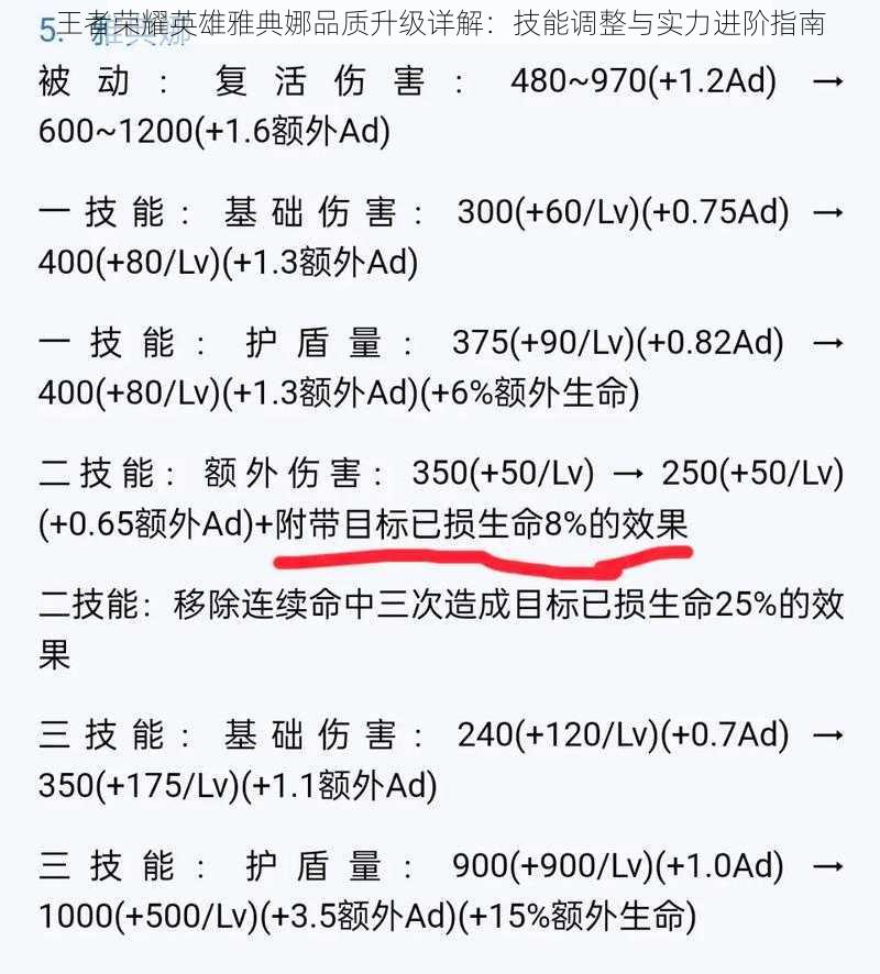 王者荣耀英雄雅典娜品质升级详解：技能调整与实力进阶指南