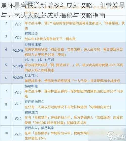 崩坏星穹铁道新增战斗成就攻略：印堂发黑与园艺达人隐藏成就揭秘与攻略指南