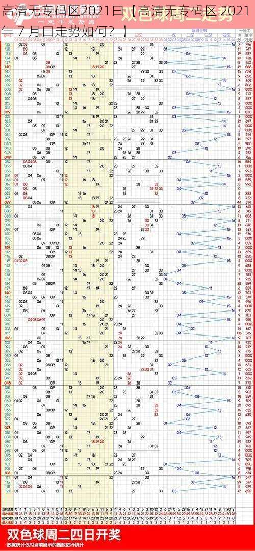 高清无专码区2021曰【高清无专码区 2021 年 7 月曰走势如何？】