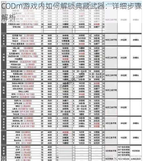 CODm游戏内如何解锁典藏武器：详细步骤解析