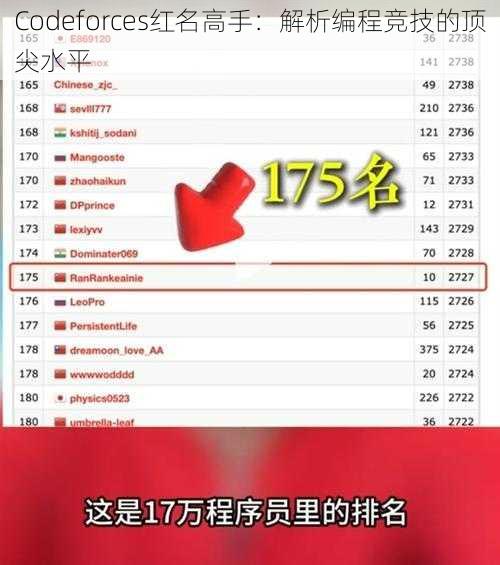 Codeforces红名高手：解析编程竞技的顶尖水平