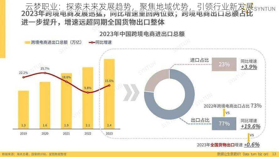 云梦职业：探索未来发展趋势，聚焦地域优势，引领行业新发展