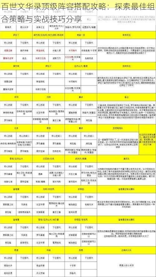 百世文华录顶级阵容搭配攻略：探索最佳组合策略与实战技巧分享