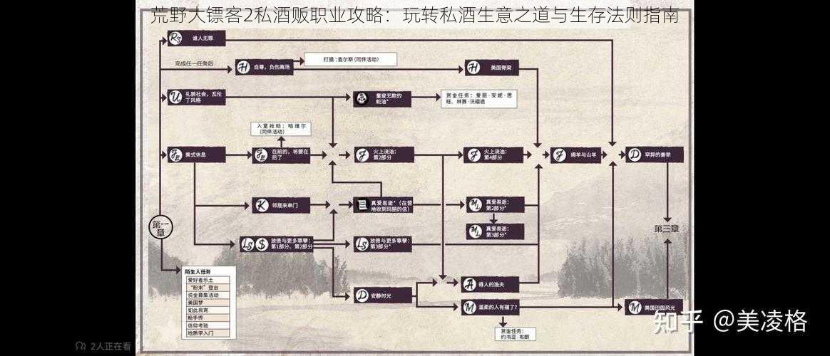 荒野大镖客2私酒贩职业攻略：玩转私酒生意之道与生存法则指南