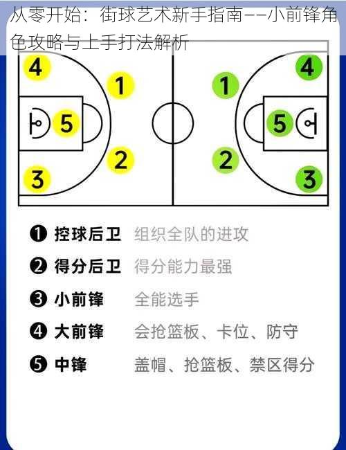 从零开始：街球艺术新手指南——小前锋角色攻略与上手打法解析