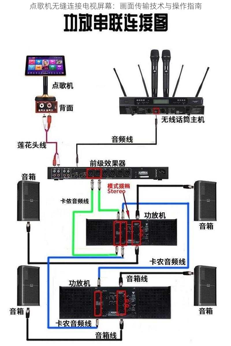 点歌机无缝连接电视屏幕：画面传输技术与操作指南