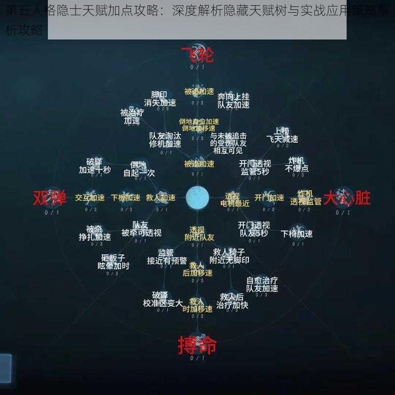 第五人格隐士天赋加点攻略：深度解析隐藏天赋树与实战应用策略解析攻略